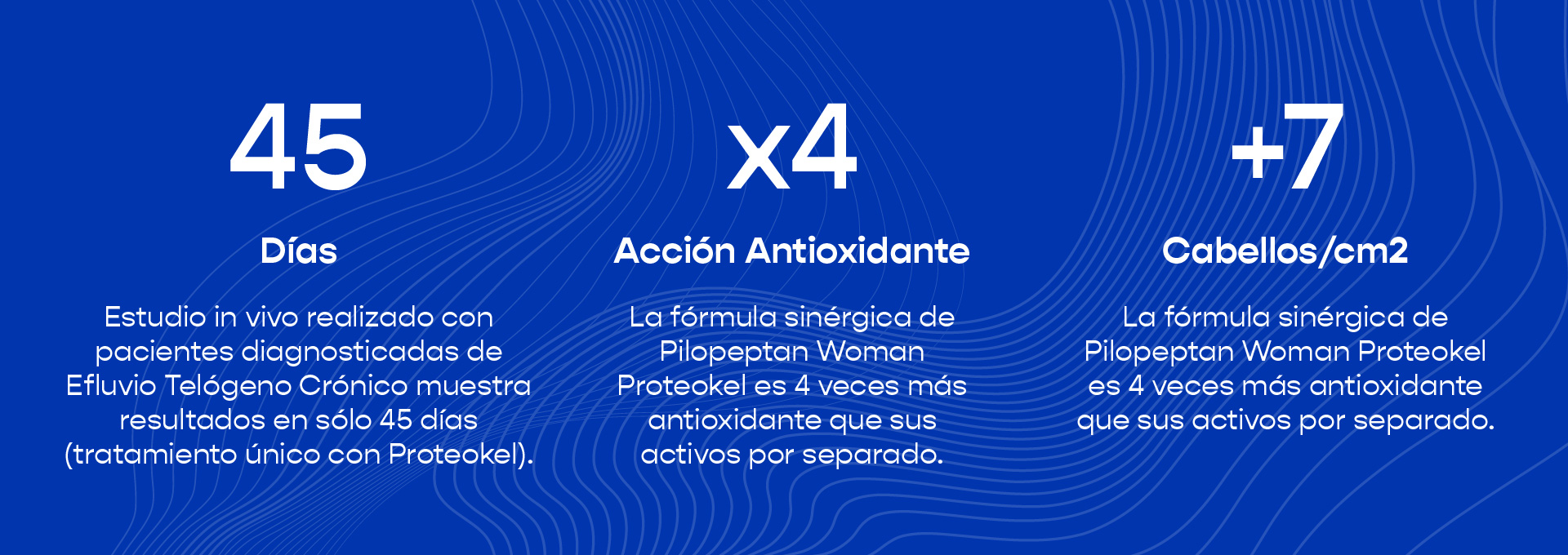 PILOPEPTAN WOMAN PROTEOKEL 64 ml – 4 x 16 ml ampolletas regeneradoras anticaida